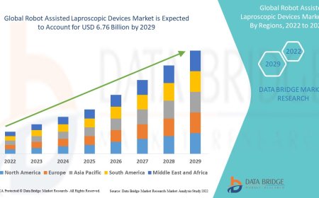 Robot Assisted Laproscopic Devices Market Growth: Share, Value, Size, Scope, and Insights