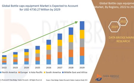 Bottle Caps Equipment Market Growth: Share, Value, Size, Scope, and Insights