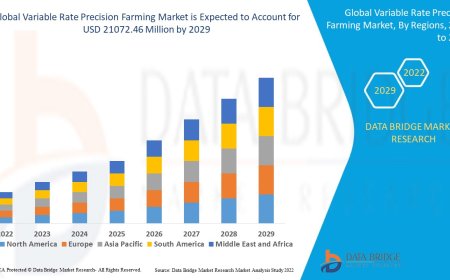 Variable Rate Precision Farming Market expected to reach USD 21072.46 million by 2029