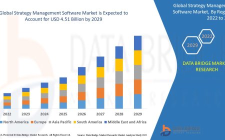 Strategy Management Software Market expected to reach the value of USD 4.51 billion by 2029