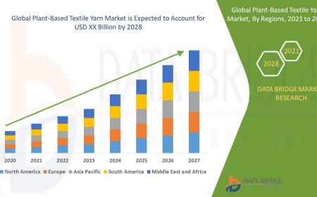 Plant-Based Textile Yarn Market Outlook: Growth, Share, Value, Trends, and Analysis