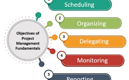 The Fundamentals of Project Management: Learn with Spearhead Training in Dubai