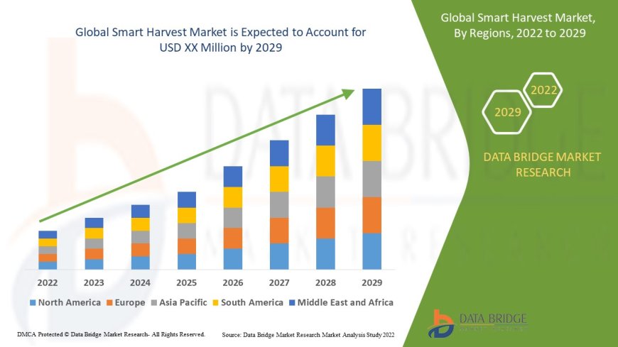 Smart Harvest Market : Size, Share, and Future Growth 2025 –2032