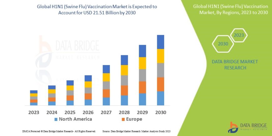 H1N4 (Swine Flu) Vaccination Market Growth: Share, Value, Size, Trends, and Insights