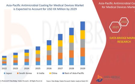 Asia-Pacific Antimicrobial Coating for Medical Devices Market Trends: Growth, Share, Value, Size, and Analysis