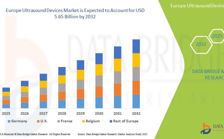 Europe Ultrasound Devices Market Opportunities: Growth, Share, Value, Size, and Insights