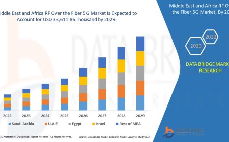 Middle East and Africa RF Over the Fiber 5G Market Overview: Key Drivers and Challenges