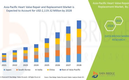 Asia-Pacific Heart Valve Repair and Replacement Market Trends, Demand, Opportunities and Forecast By 2028