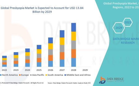 Presbyopia Market Demand: Growth, Share, Value, Size, and Insights