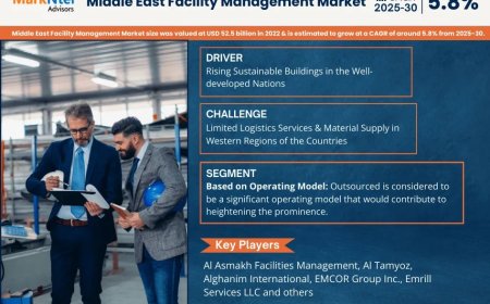 Middle East Facility Management Market Overview 2025–2030: Share, Size & Future Trends