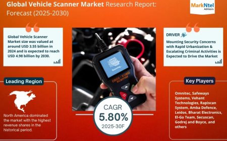 Vehicle Scanner Market Overview 2025–2030: Share, Size & Future Trends