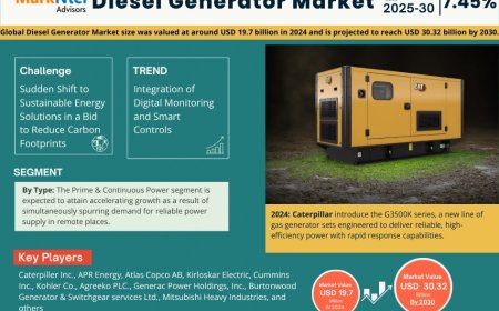 Diesel Generator Industry Forecast 2025–2030: Trends, Value & Analysis