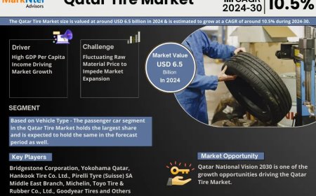 Qatar Tire Market Overview 2024–2030: Share, Size & Future Trends