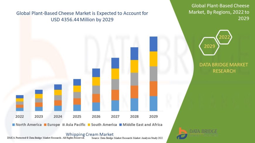 Plant-Based Cheese Market Revenue Analysis: Growth, Share, Value, Size, and Insights