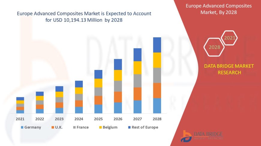 Europe Advanced Composites Market Overview: Key Drivers and Challenges