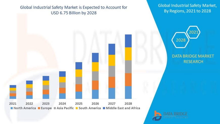 Industrial Safety Market Scope: Growth, Share, Value, Insights, and Trends