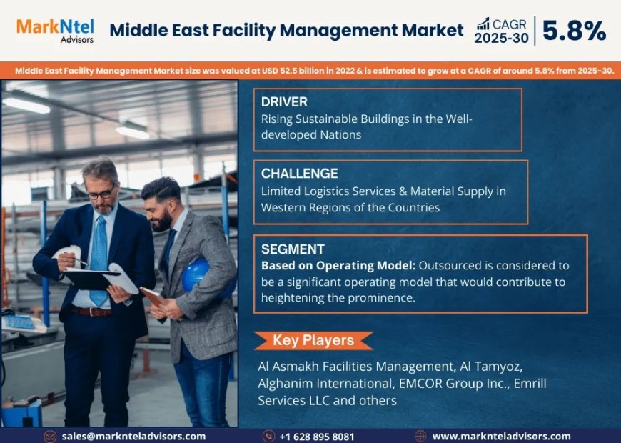 Middle East Facility Management Market Overview 2025–2030: Share, Size & Future Trends