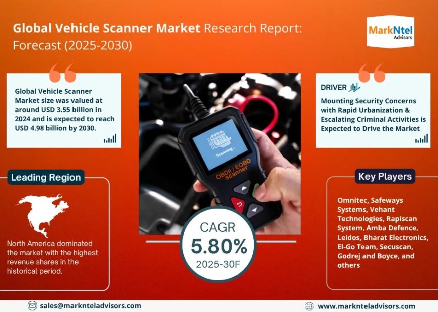 Vehicle Scanner Market Overview 2025–2030: Share, Size & Future Trends