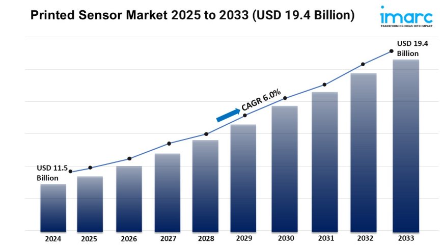 Printed Sensor Market Report 2025 | Growth, Trends, and Forecast by 2033